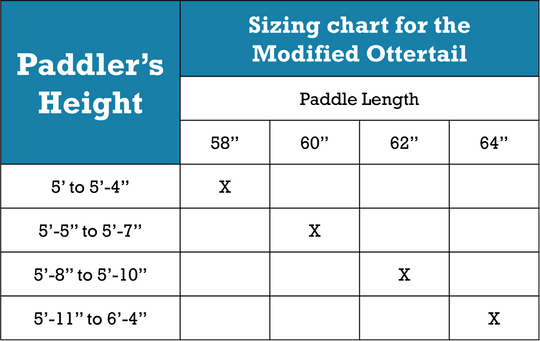 Modified Ottertail - Stocked