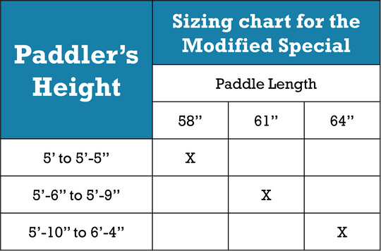 Modified Special - Stocked